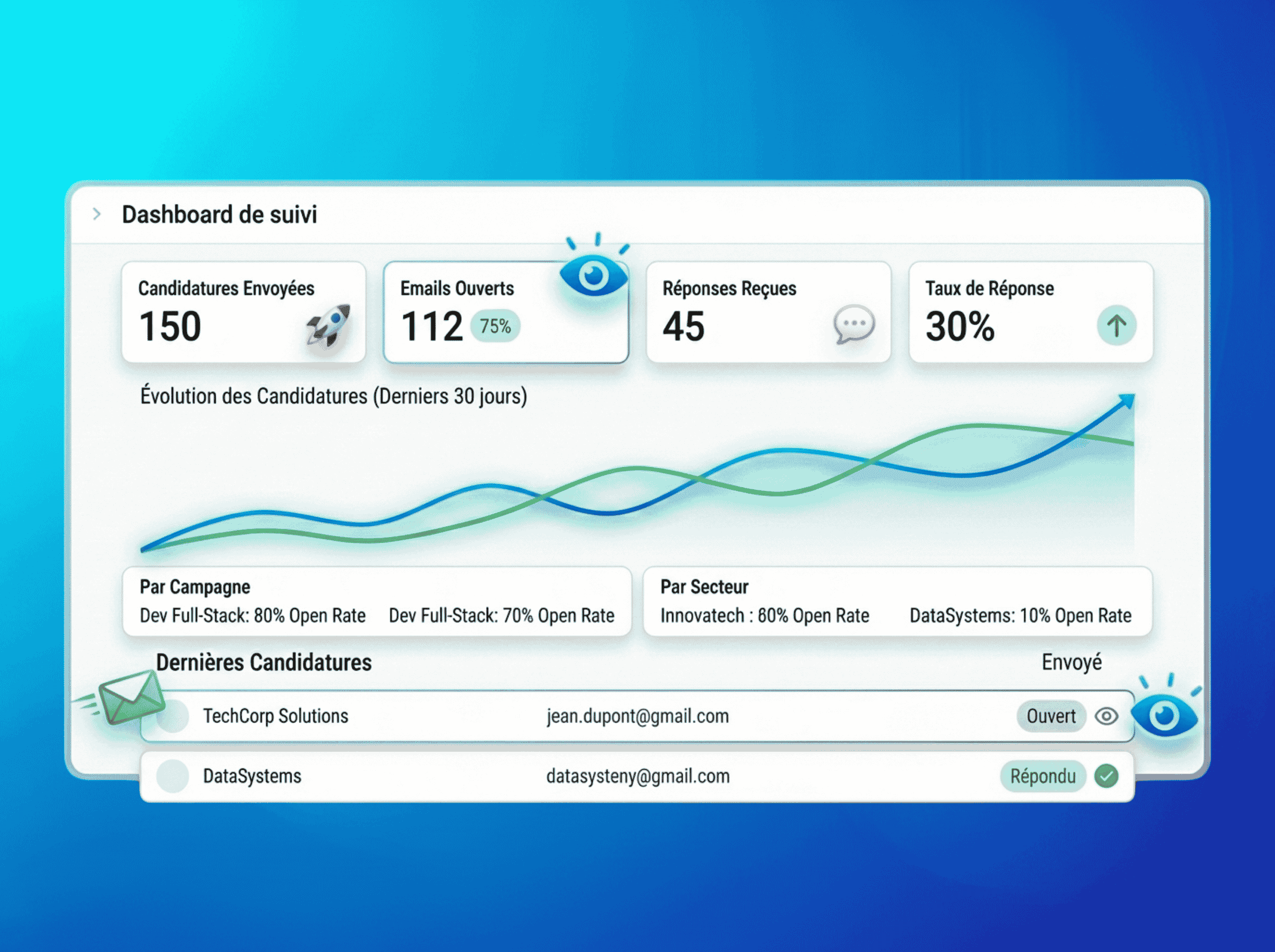 Dashboard de suivi des candidatures envoyées - Jobea